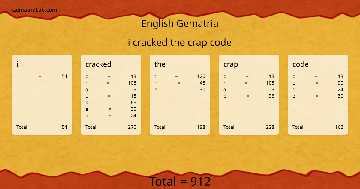 i cracked the crap code in english Gematria
